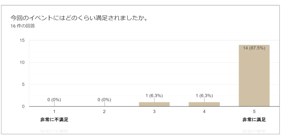 アイスホッケー