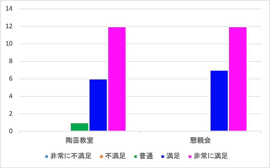 アンケート結果