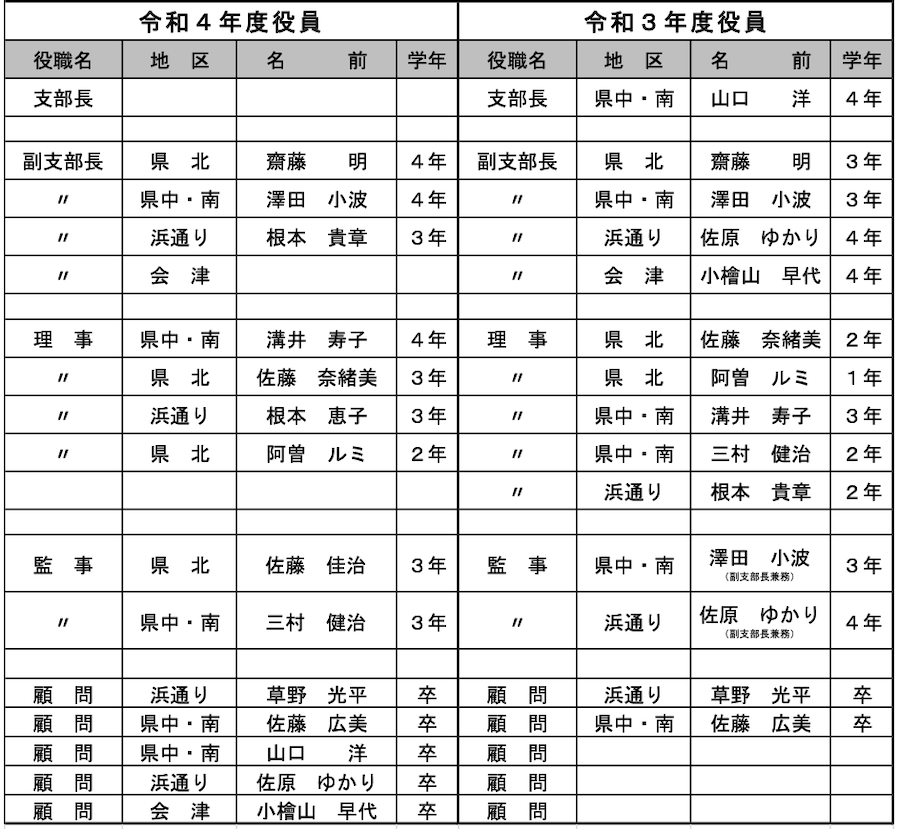 支部総会