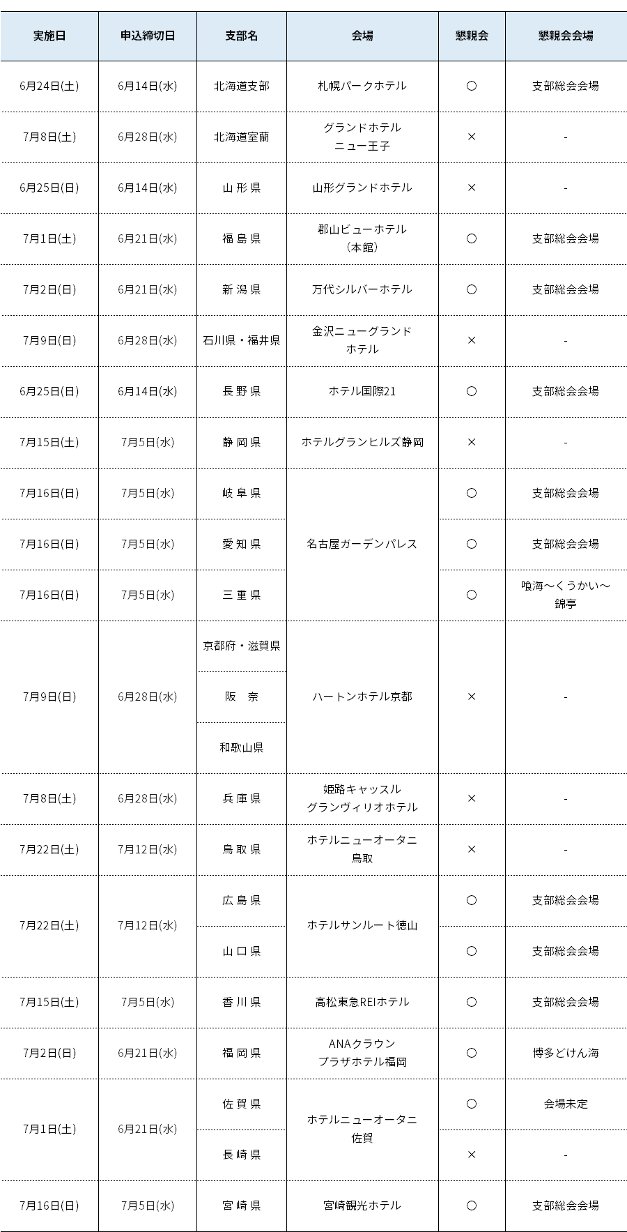 支部総会日程