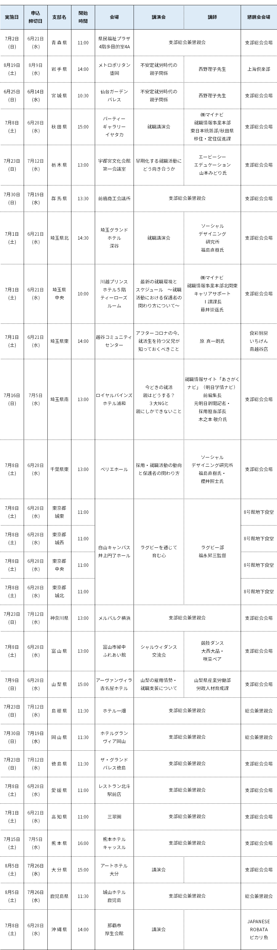 支部総会日程