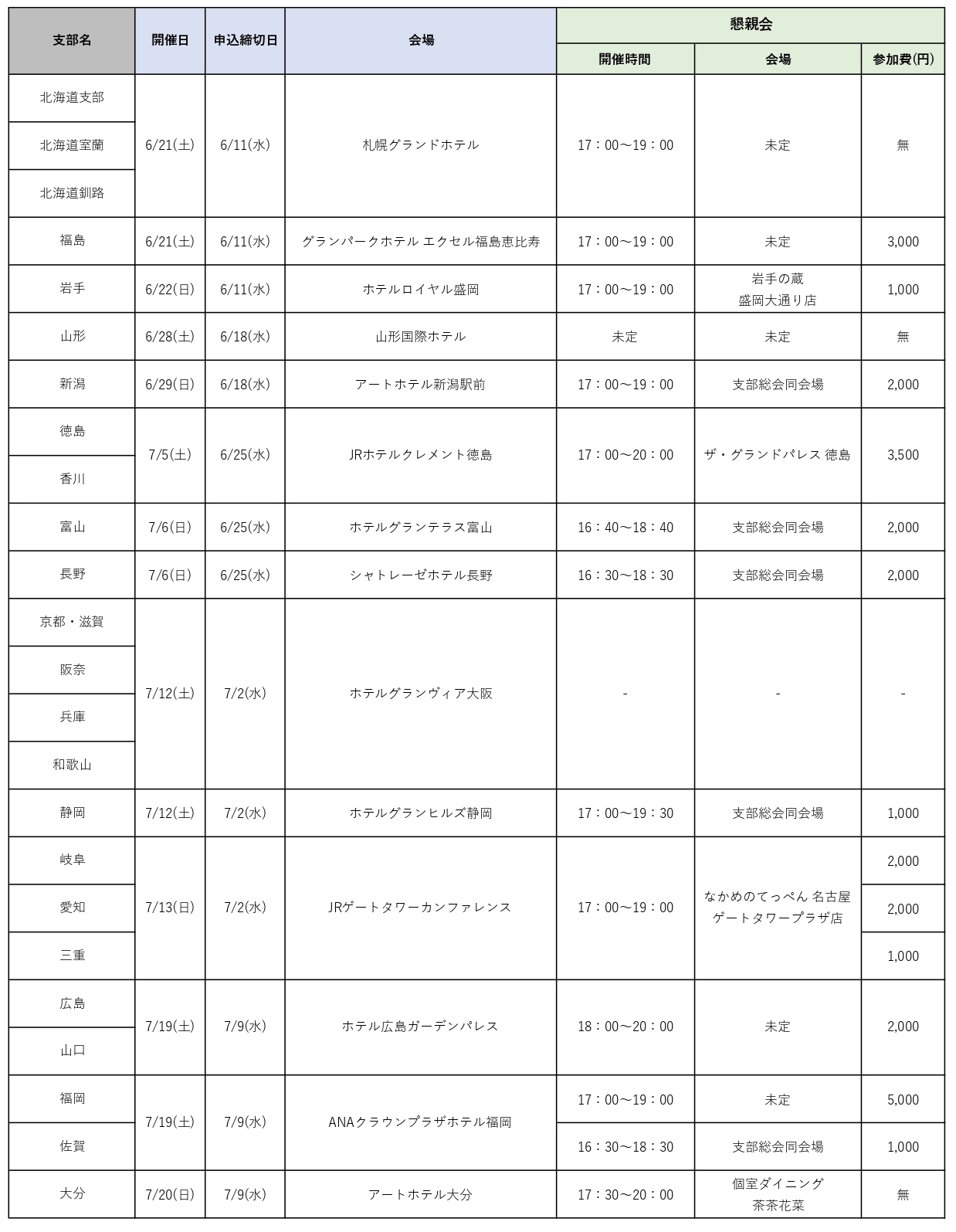 【開催日程】(14会場)