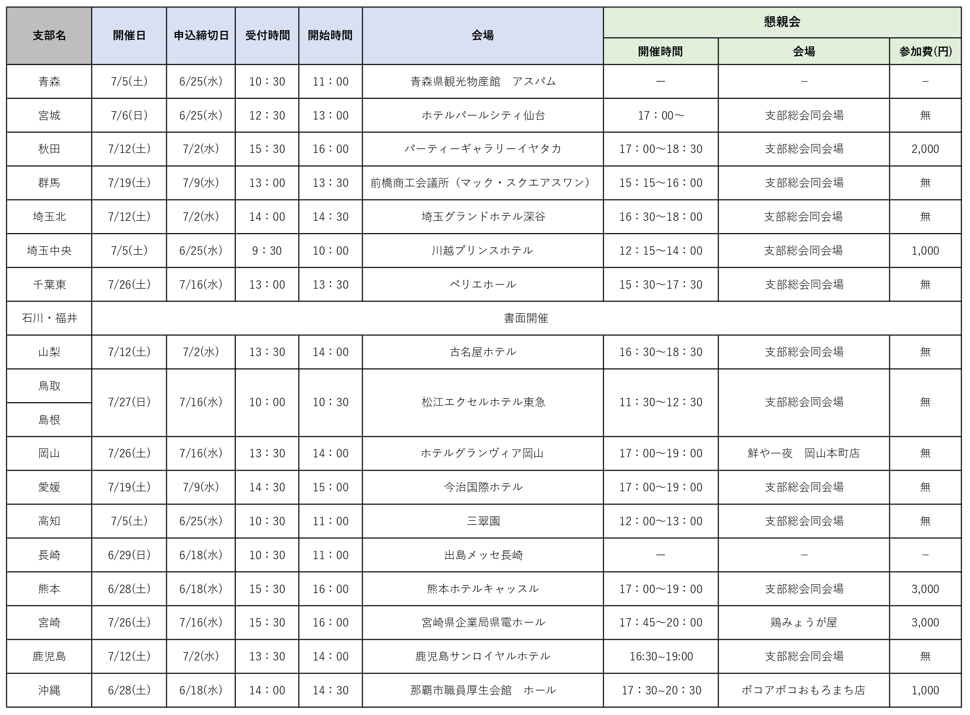 【開催日程】(19支部)