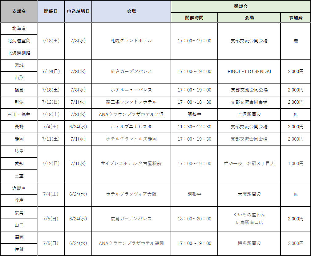 【開催日程】（11会場 19支部）