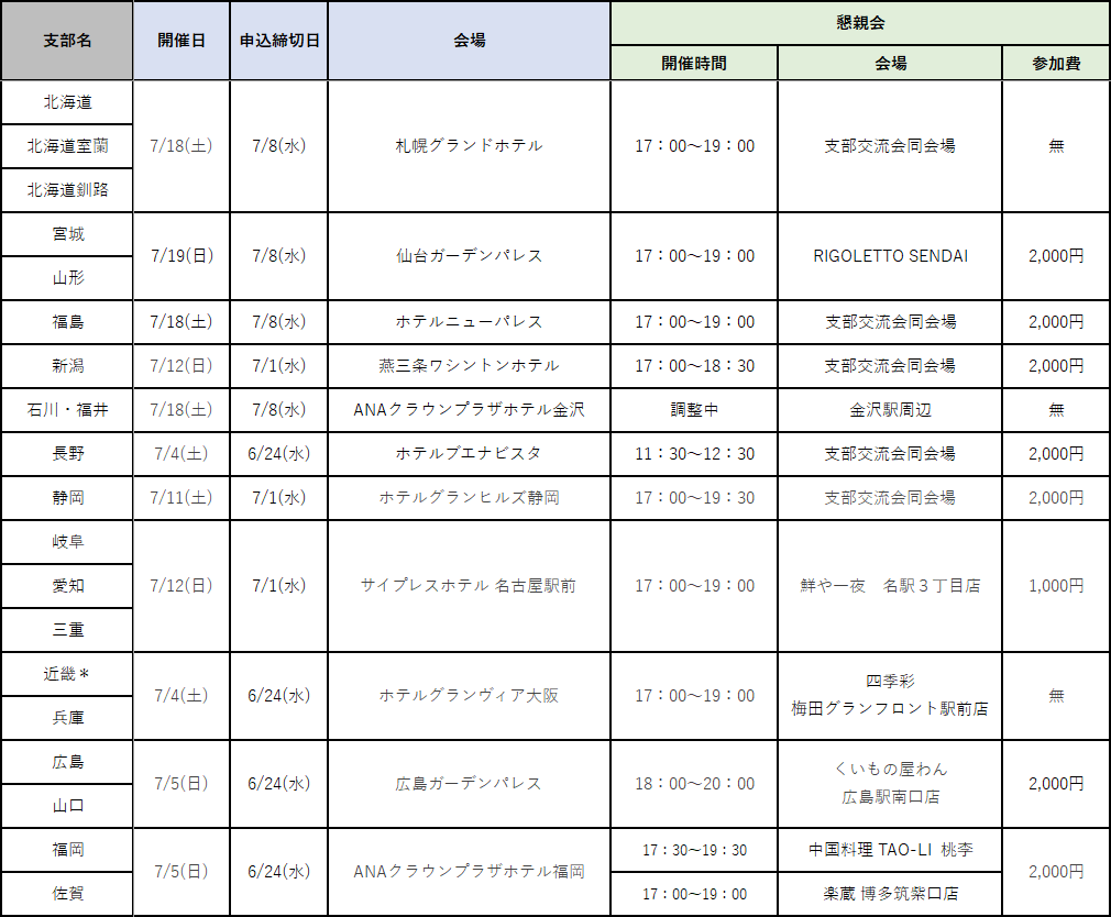 【開催日程】（11会場 19支部）